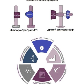 Флюорографические аппараты, сравнительный профиль